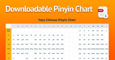 Printable Pinyin Chart